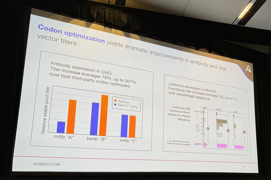 Cell and Gene Therapy Digital Revolution