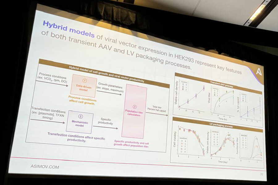 Cell and Gene Therapy Digital Transformation